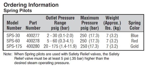 SPS-30 2-30PSI SPRING PILOT