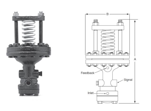SPS-175 20-175PSI SPRING PILOT