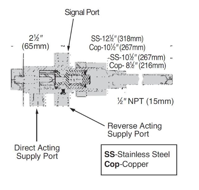 315PNT PILOT 50-300 S.S.