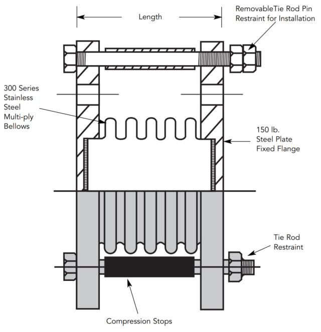 PumpFlex Bellows FBPC-FX - 6