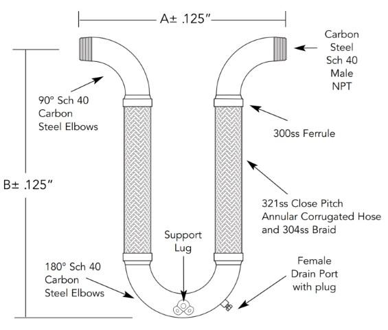 Two-Leg U Style Loop TLUM8 - 0.75