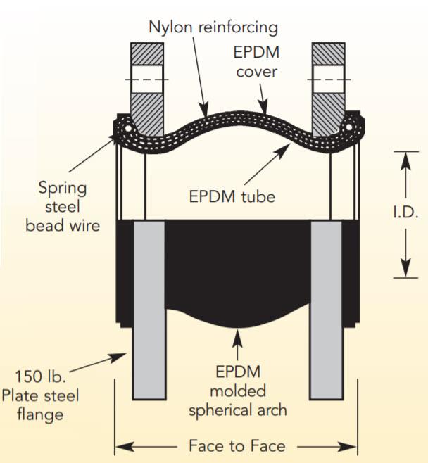Flexzorber Single Sphere EES - 10
