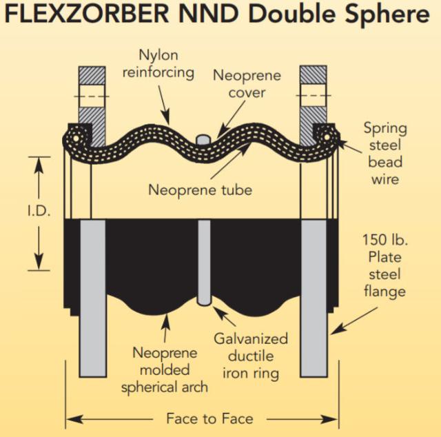 Flexzorber Double Sphere NND - 4