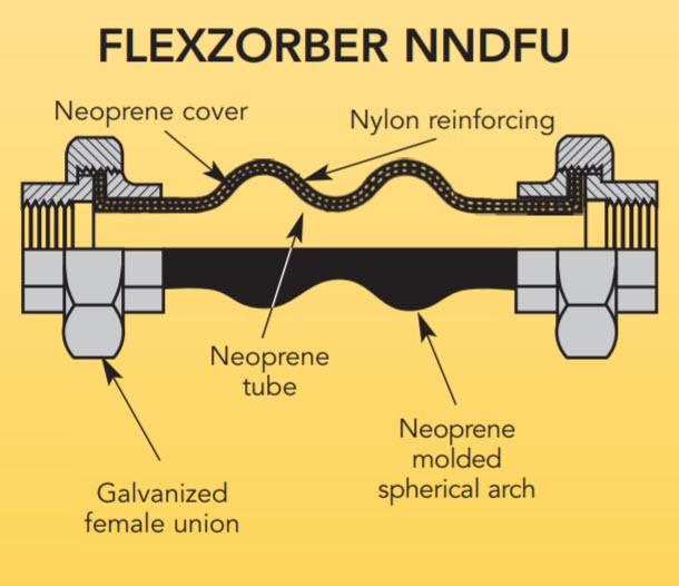 Flexzorber Double Sphere NNDFU - 1