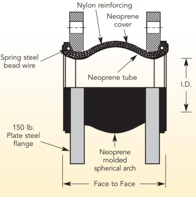 Flexzorber Single Sphere NNS - 10