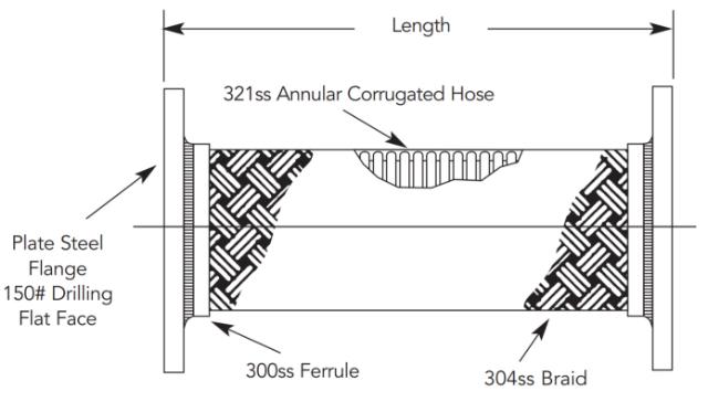 SMP Pump Saver - 3
