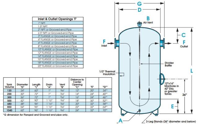 Chilled Water Buffer Tank - V120CWB